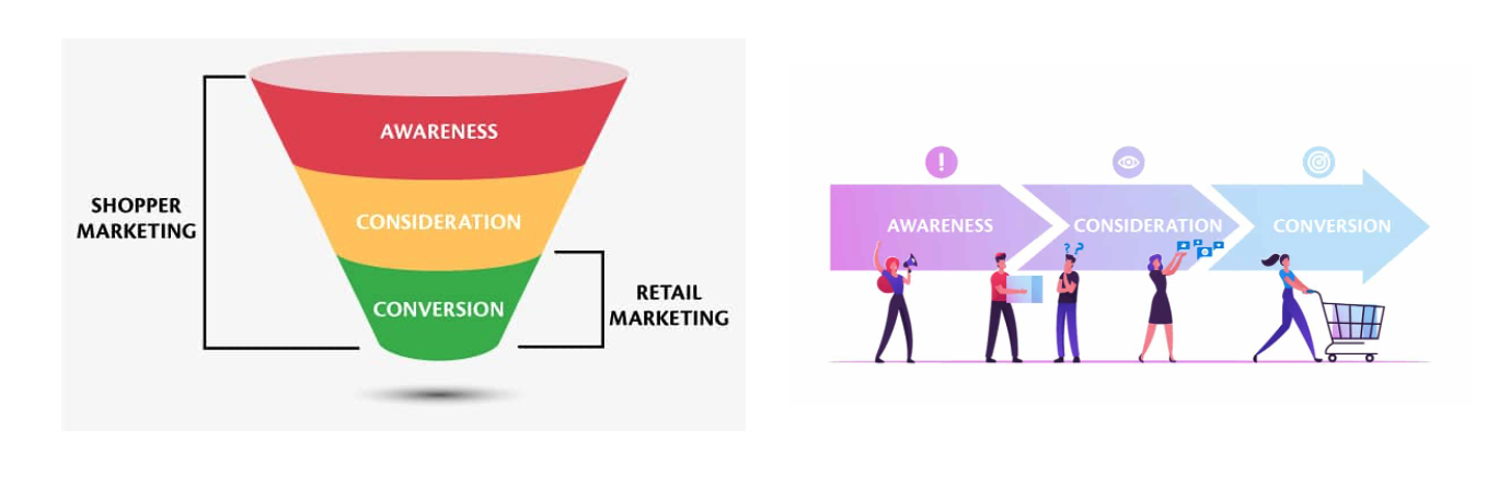 F&B Shopper Marketing